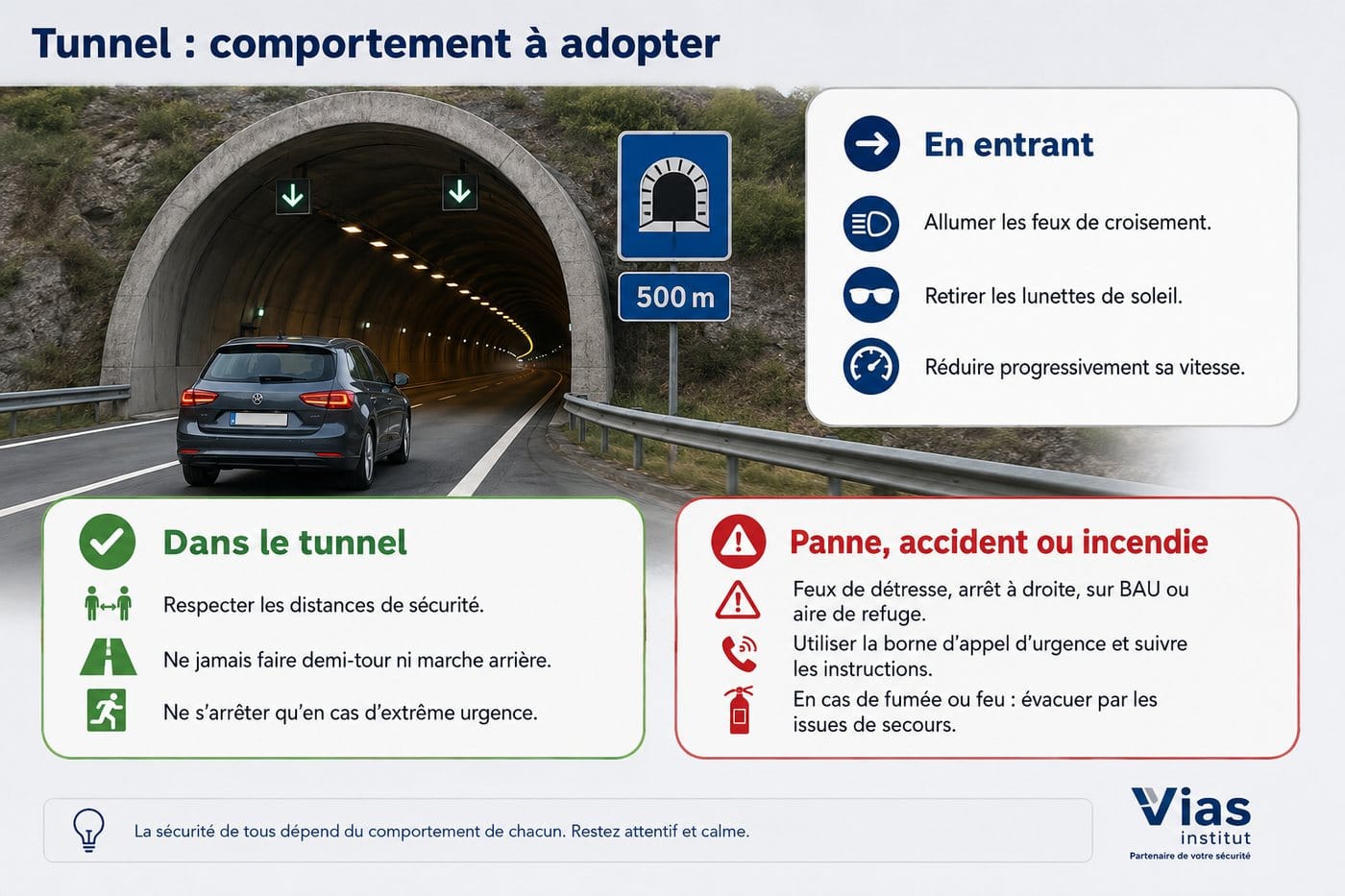 Les tunnels