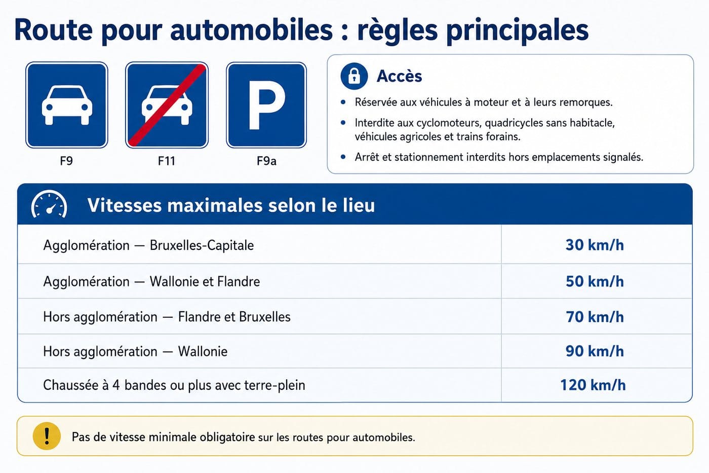 Les routes pour automobiles