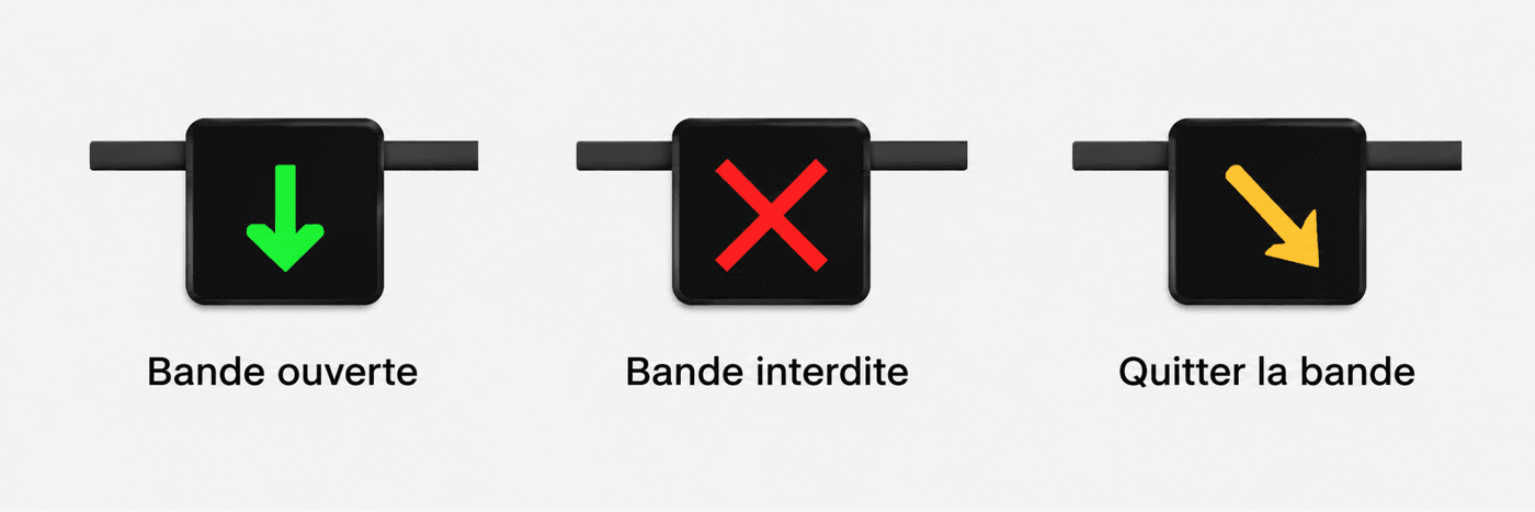 Les signaux lumineux au-dessus des bandes