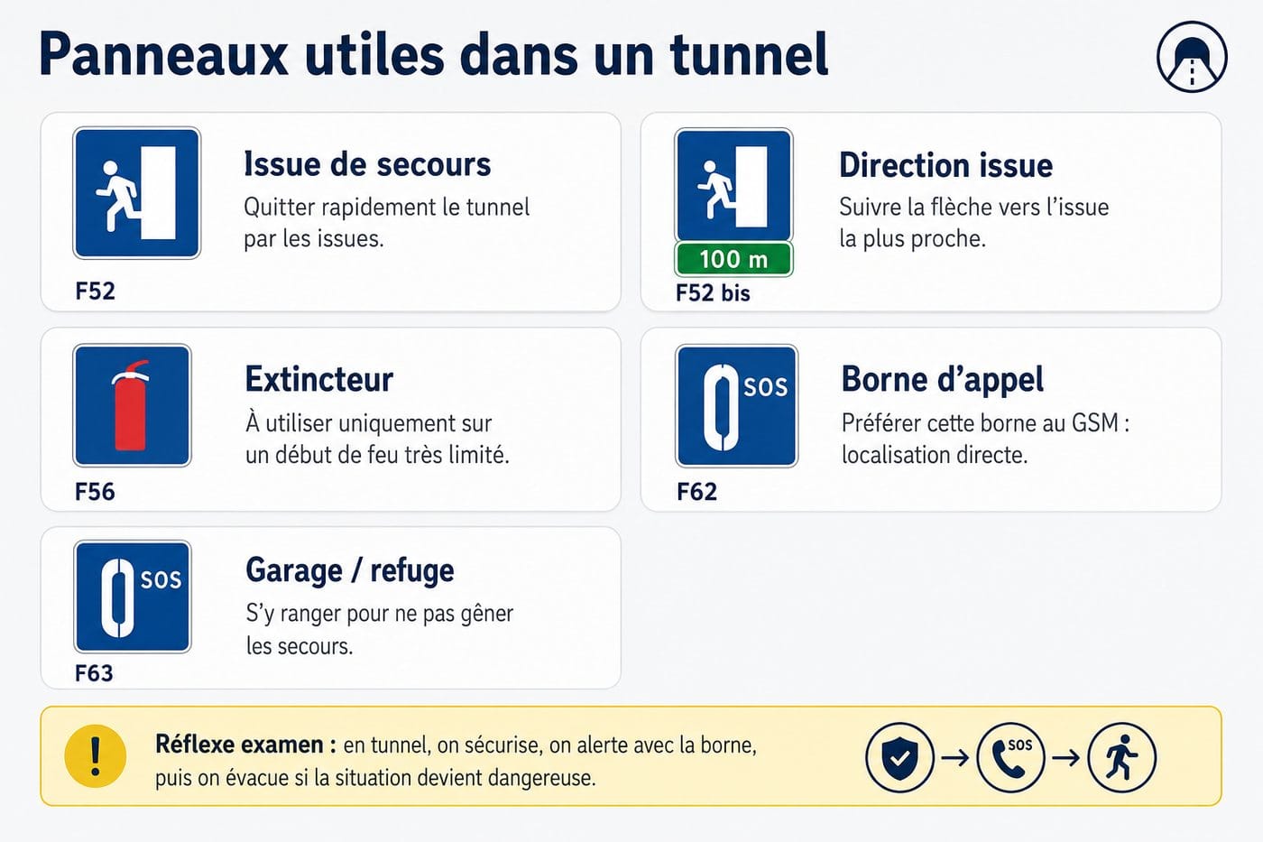 Fumée ou feu dans son véhicule