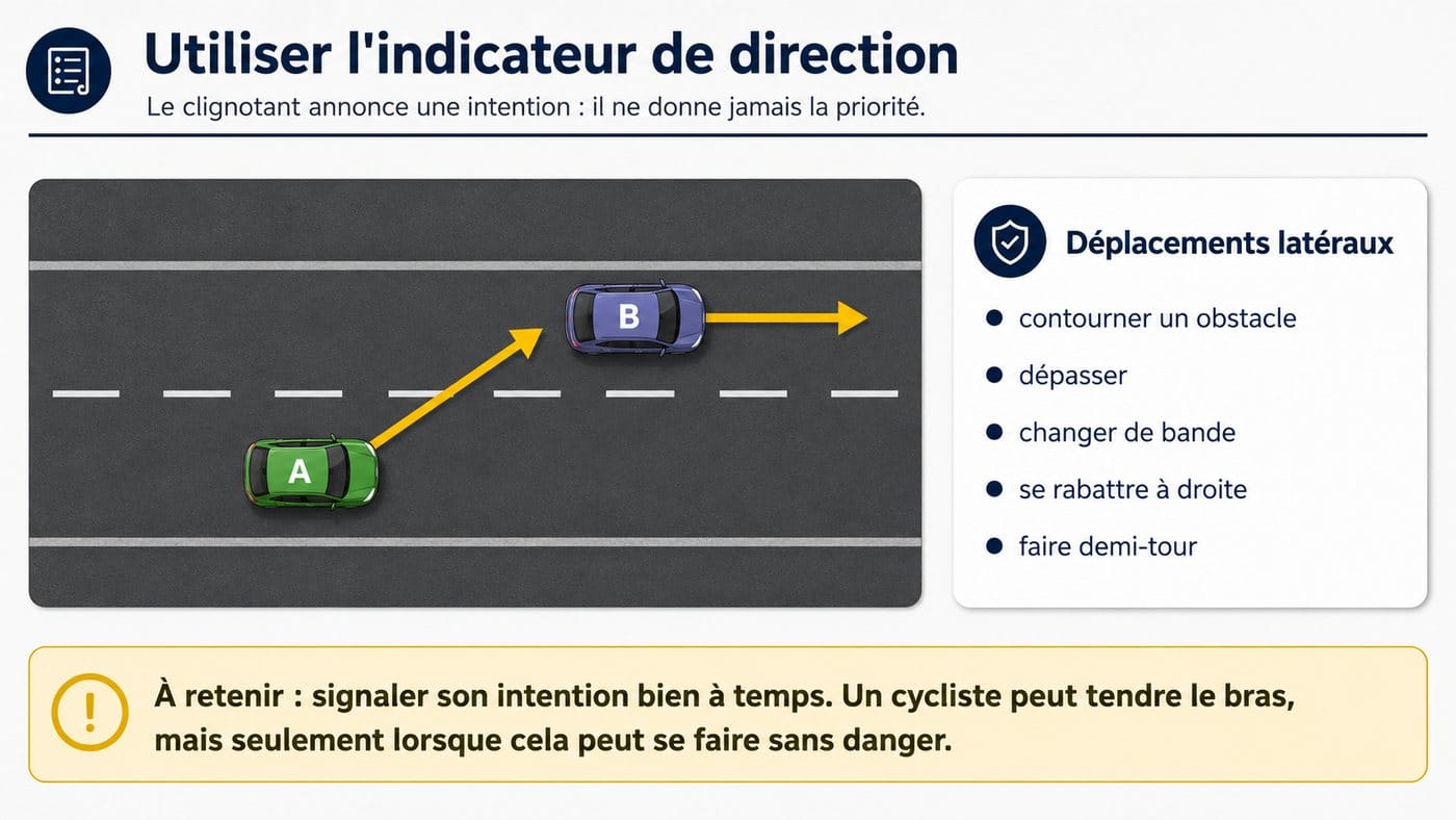 Utiliser l’indicateur de direction