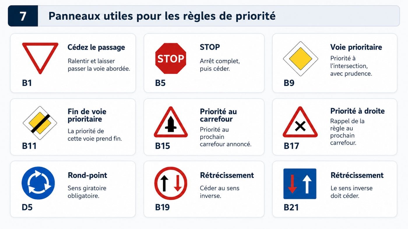 Céder le passage