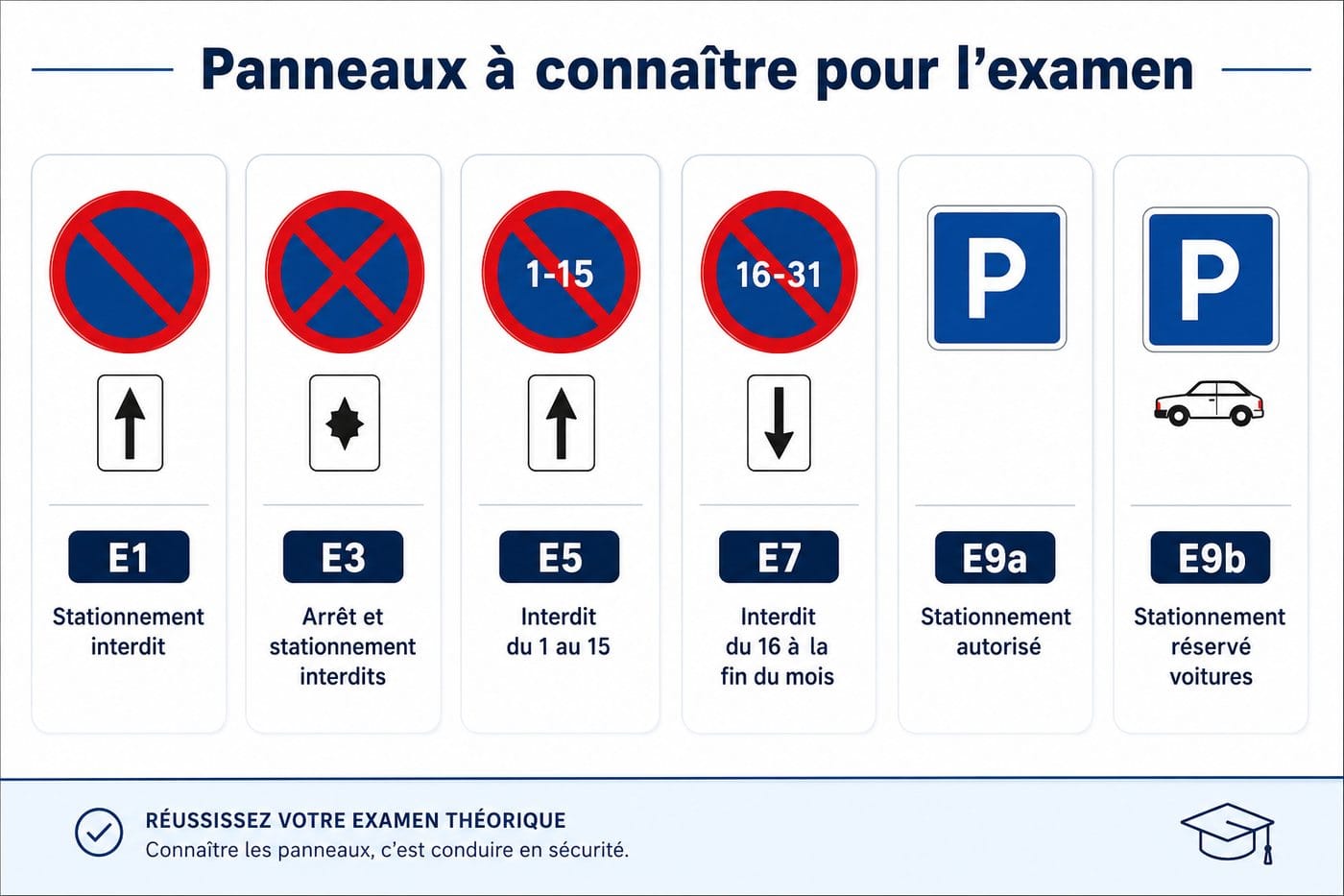 Panneaux d’interdiction : E1 et E3